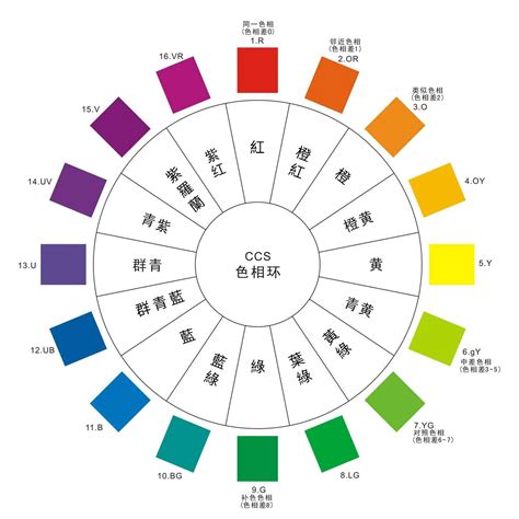 衣服 顏色|穿搭配色流行指南－色彩概念、配色5大技巧、7大細節。